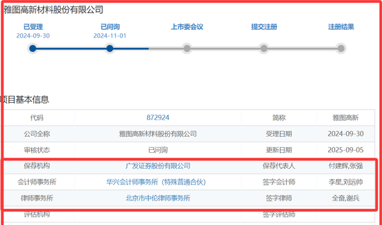 上海股票配资平台 雅图高新：突击分红3368万募5500万补流，一股独大，毛利高过国际巨头，产能利用率低，前4大经销商均0社保