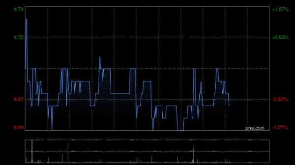 上海股票配资平台 上半年营收20亿元 美的置业首次宣派中期股息