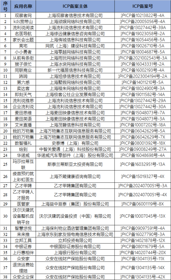 上海股票配资平台 上海通信局下架处理4款金融小程序，今年32家金融机构涉侵权
